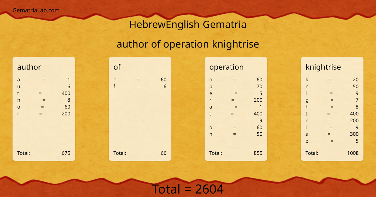 author of operation knightrise in hebrewEnglish Gematria